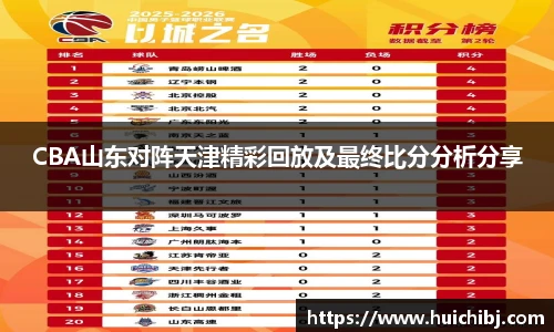 悟空体育CBA山东对阵天津精彩回放及最终比分分析分享