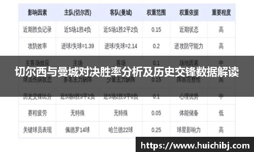 悟空体育切尔西与曼城对决胜率分析及历史交锋数据解读